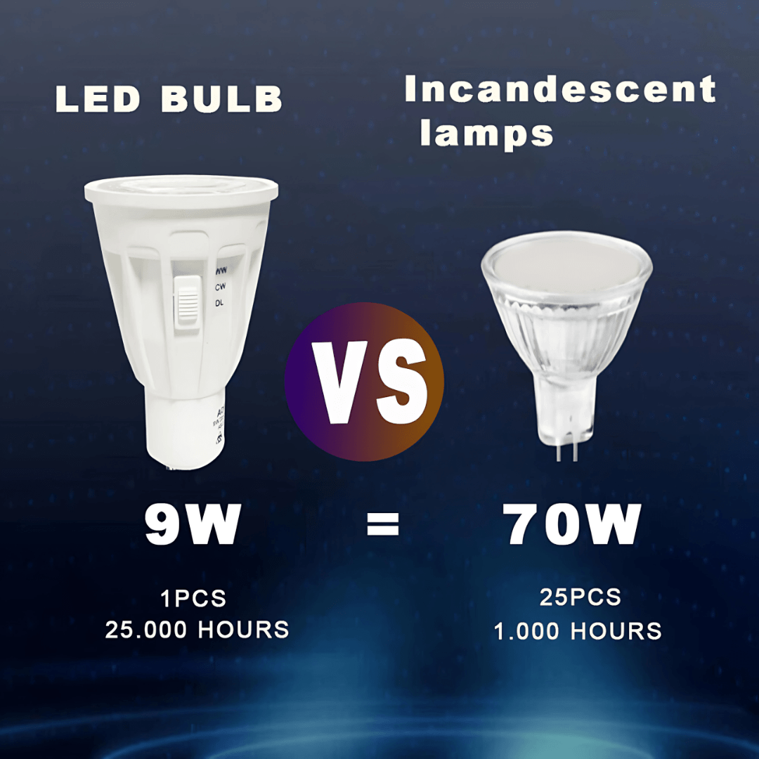 Green Earth Lighting Australia GU10 9W GU10 Non Dimmable Tri-Colour LED Light Bulb
