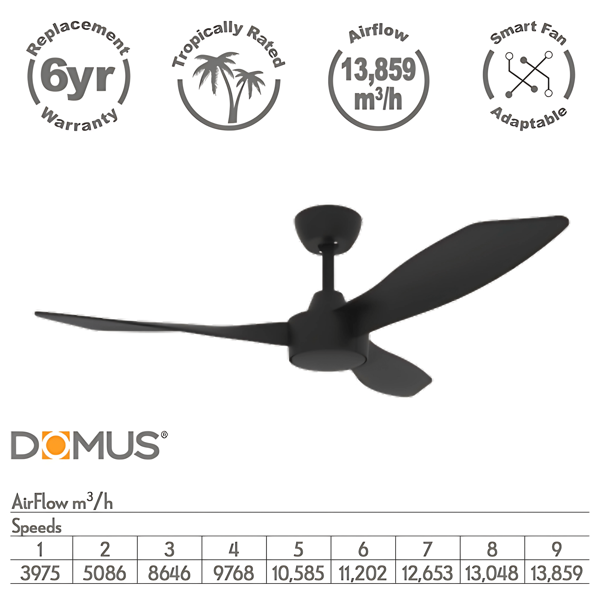Green Earth Lighting Australia Ceiling Fan BLAST 48" Black DC Ceiling Fan with Remote 60146