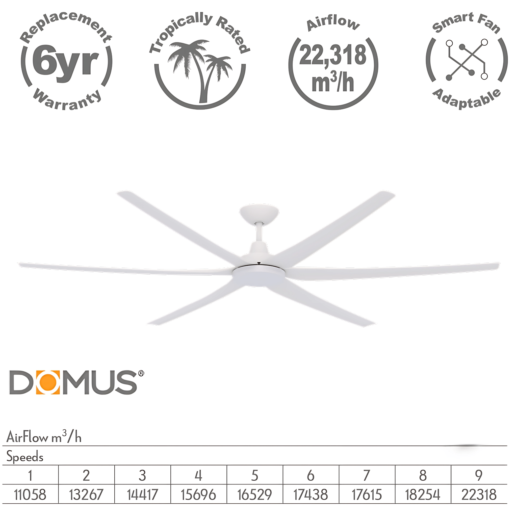 Green Earth Lighting Australia Ceiling Fan GLIDE 80" White DC Ceiling Fan with Remote 60156
