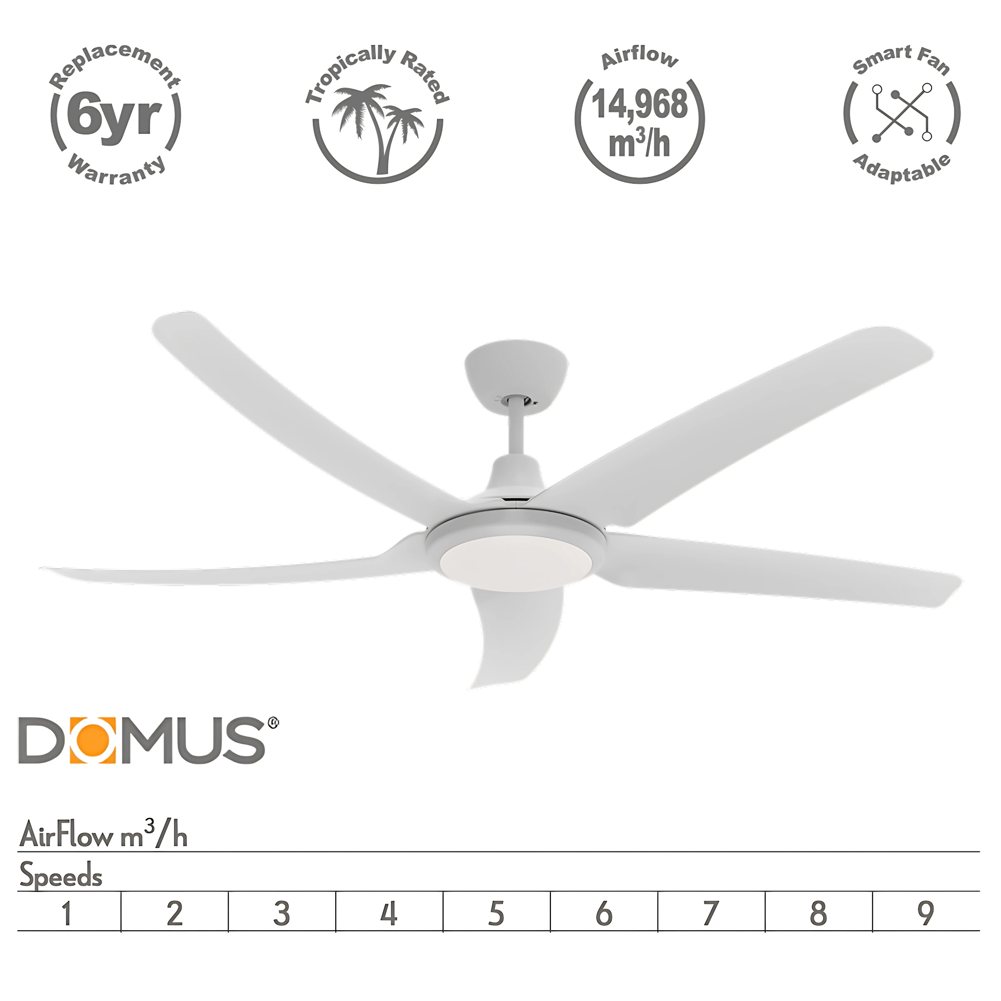 Green Earth Lighting Australia Ceiling Fan HOVER 56" White DC Ceiling Fan with Remote & CCT LED Light 60071